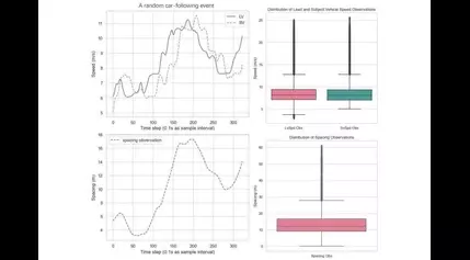 Car-following model based on reinforcement learning could cut fuel consumption