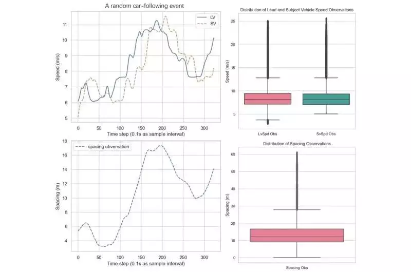 Car-following model based on reinforcement learning could cut fuel consumption