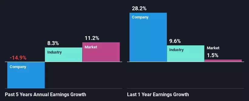 Weak Financial Prospects Seem To Be Dragging Down SIA Engineering Company Limited (SGX:S59) Stock