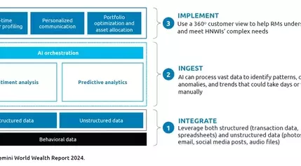 Six Steps to Success in AI-Driven Behavioral Finance