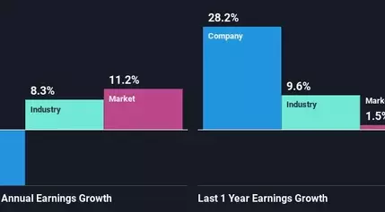 Weak Financial Prospects Seem To Be Dragging Down SIA Engineering Company Limited (SGX:S59) Stock