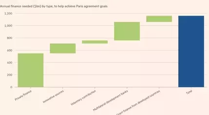 Uncover the Editor's Digest: A Clash at COP29