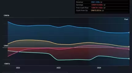 Unlocking the Power of Selective Stock Investing: Outperforming the Market with Precision