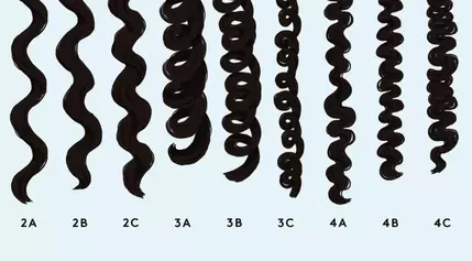 Unraveling the Mysteries of Curl Patterns: A Comprehensive Guide