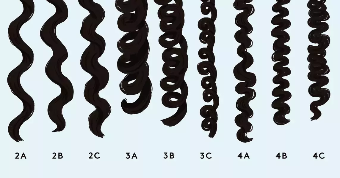 Unraveling the Mysteries of Curl Patterns: A Comprehensive Guide