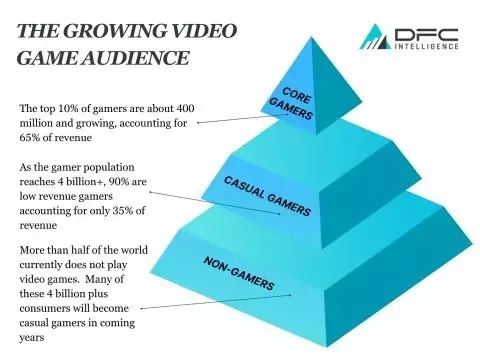 Nintendo Switch 2: Projected 2028 Sales vs Sony & Microsoft