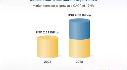 Mobile Food Truck Market Soars to New Heights in 2024