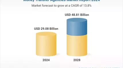 Global Money Transfer Market Soars Amid Digital Revolution