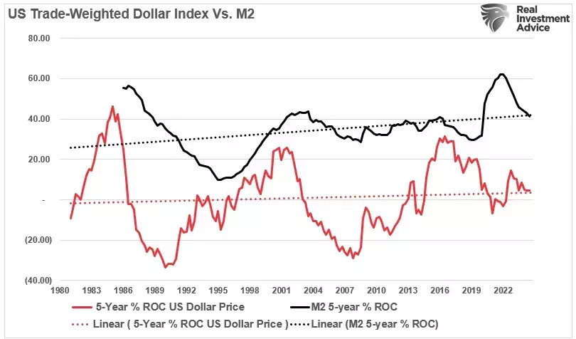 Revisiting Inflation Theories: Debunking the Link Between Money Supply, Deficit, and Inflation