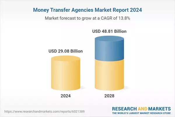 Global Money Transfer Market Soars Amid Digital Revolution