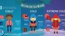 Preparing for School: Keeping Kids Healthy and Warm Post-Winter Break