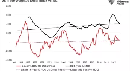 Revisiting Inflation Theories: Debunking the Link Between Money Supply, Deficit, and Inflation